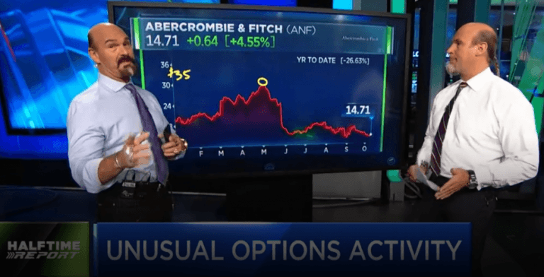 $ANF bulls ring register again