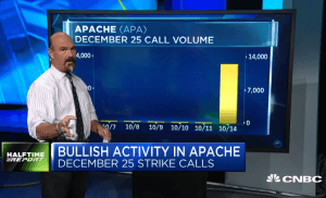 Bulls turn quick gains in $APA