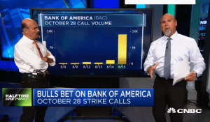 $BAC bulls quadruple money