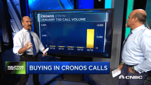$CRON calls spike overnight