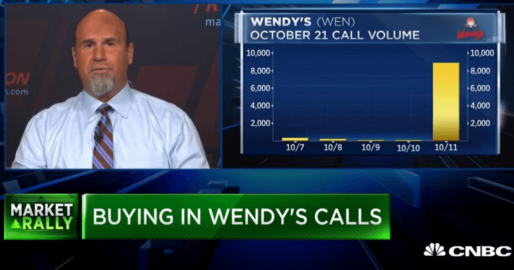 $WEN calls turn quick profits