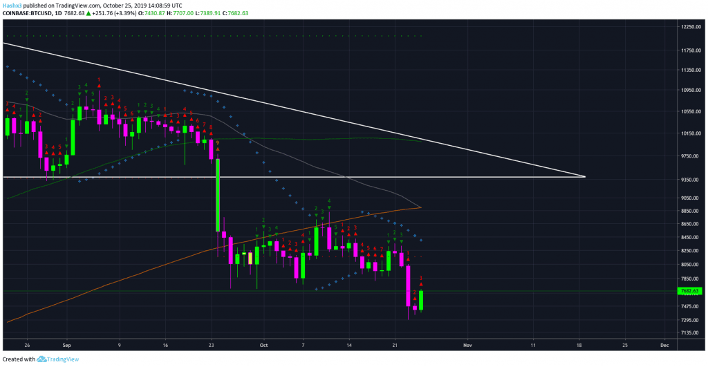 Trading Bitcoin: Bulls Finally Wake Up