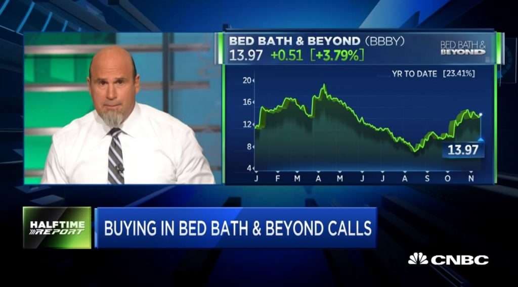 Najarian Brothers See Unusual Option Activity in $BBBY, $GNTX & $SE