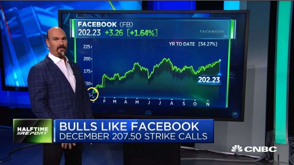 Jon Najarian Sees Unusual Option Activity in $FB and $HD
