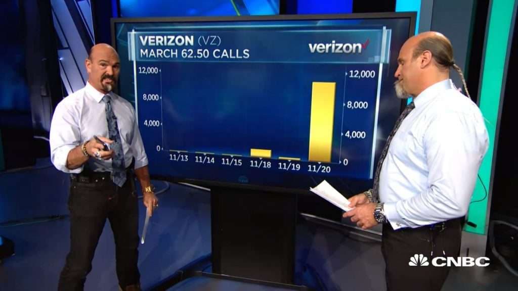 Najarian Brothers See Unusual Option Activity in $VZ, $PWR, & $LK