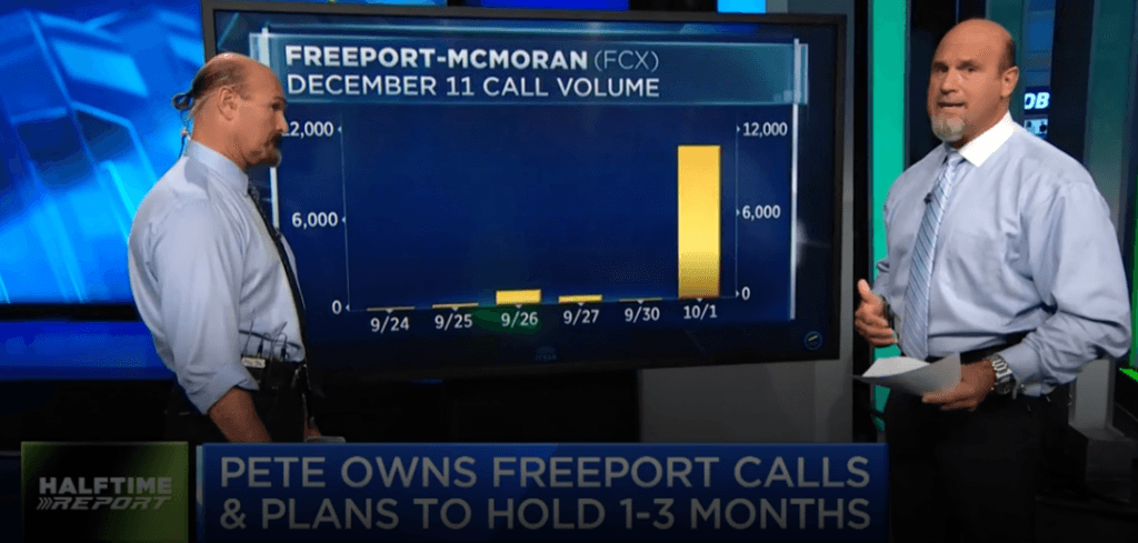 $FCX call prices quadruple