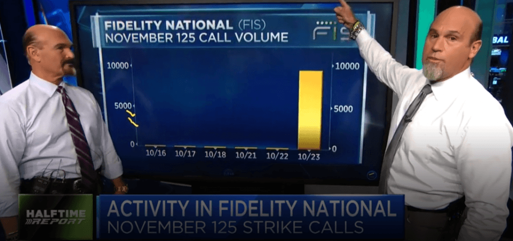 Bulls double money in $FIS