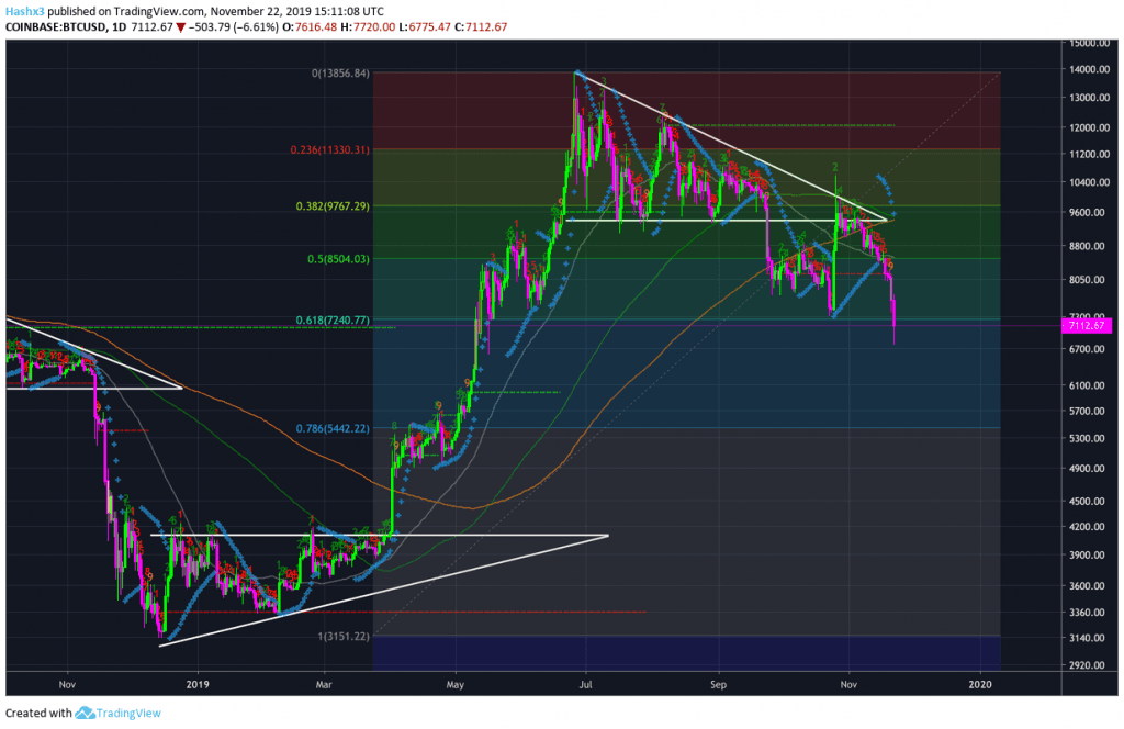 Trading Bitcoin: Time to Buy the Dip?