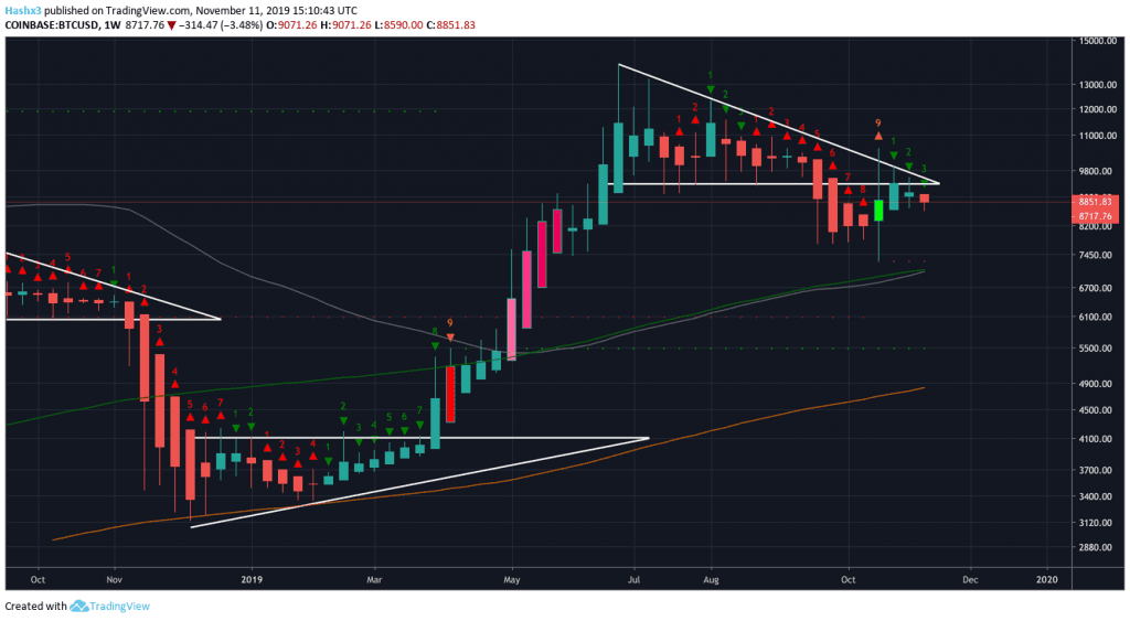 Trading Bitcoin: Another Dead Cat Bounce