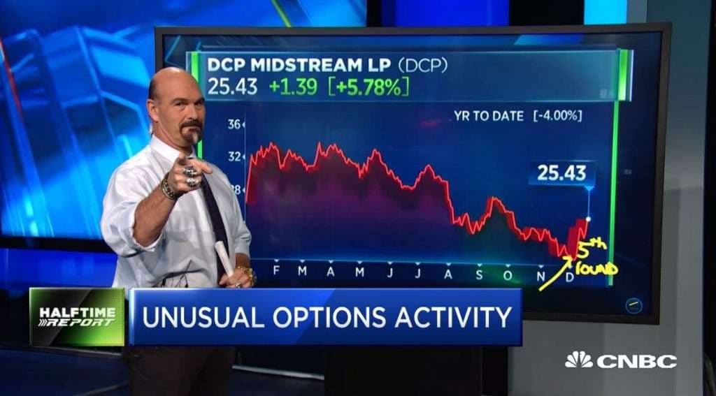 Jon Najarian Sees Unusual Option Activity in $DCP