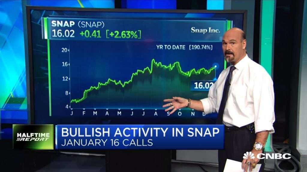 Jon Najarian Sees Unusual Option Activity in $LULU and $SNAP