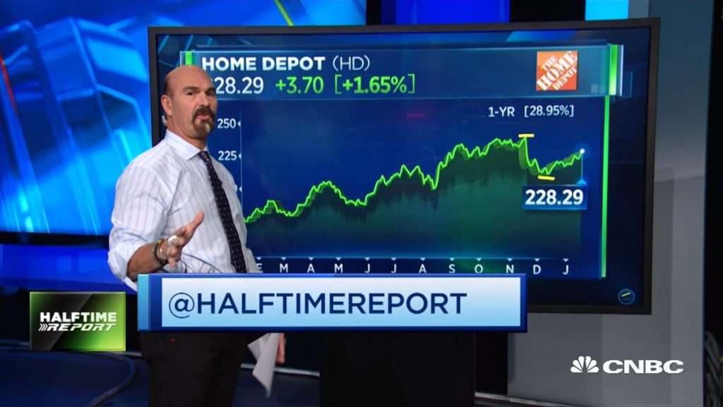 Jon Najarian Sees Unusual Option Activity in $HD and $MOS