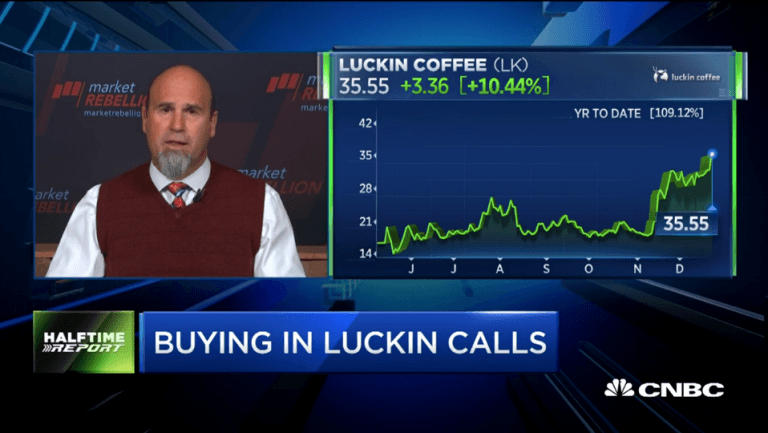 $LK brews up strong gains for bulls