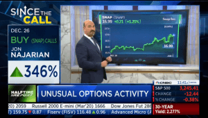 $SNAP bulls make fast money