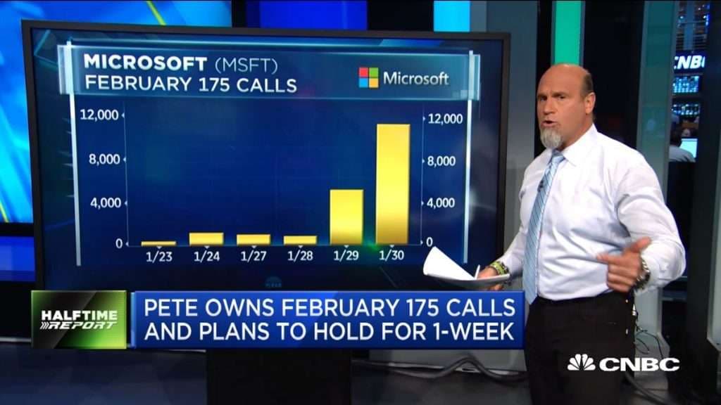 $MSFT bulls keep scoring profits