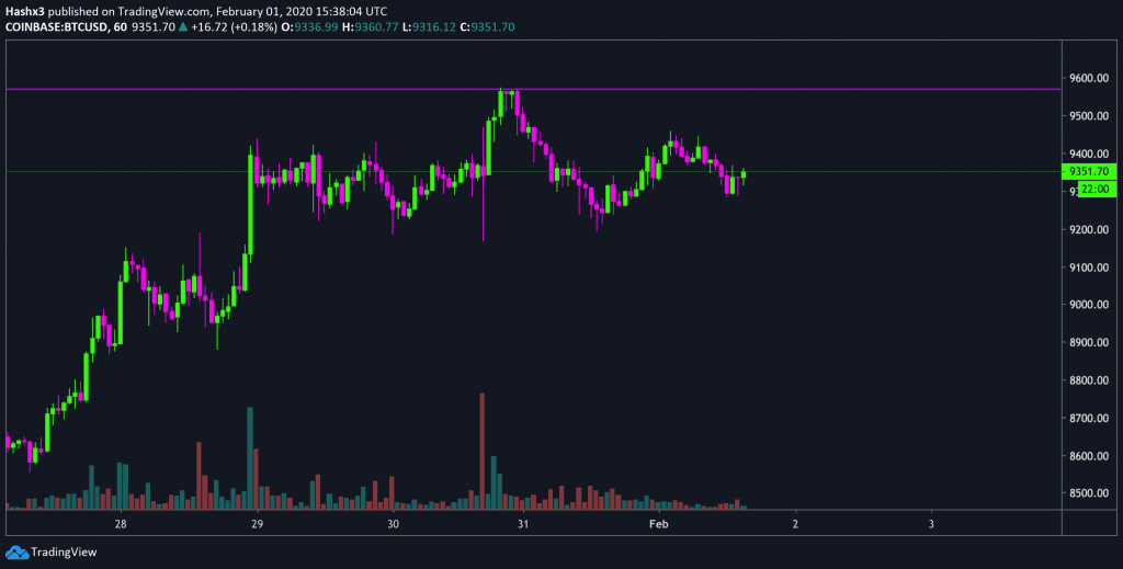 Trading Bitcoin: Head & Shoulders Pattern Foreshadows Bearish Price Action