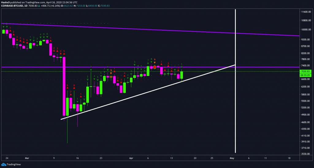 Trading Bitcoin: Pop or Drop?