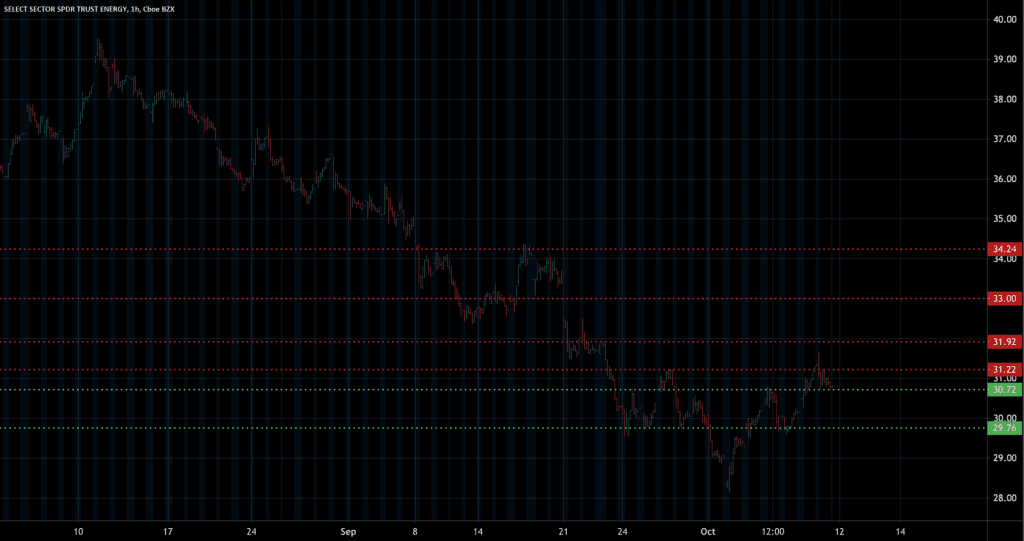 A crude awakening?