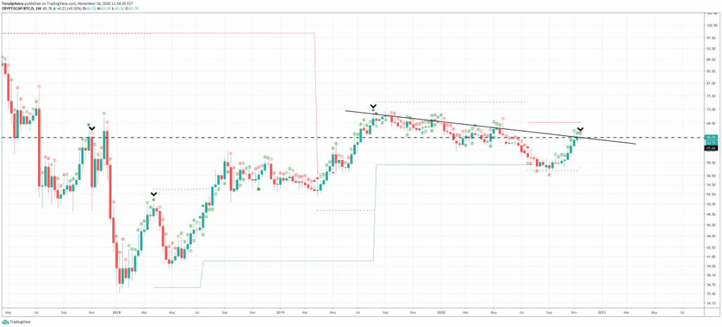 Here’s Why Crypto Analysts Are Divided Over The Future Of Altcoins