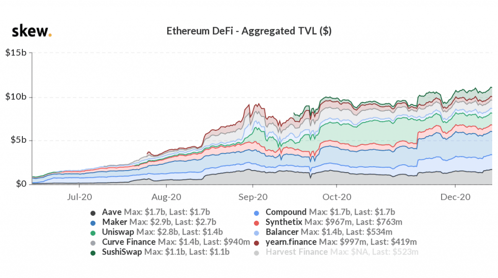 7 Crypto Charts To Look Back On 2020 – Skew Research