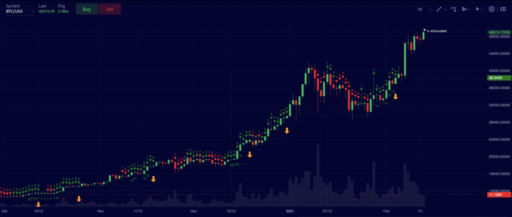 Morgan Stanley to Take Big Bet on Bitcoin