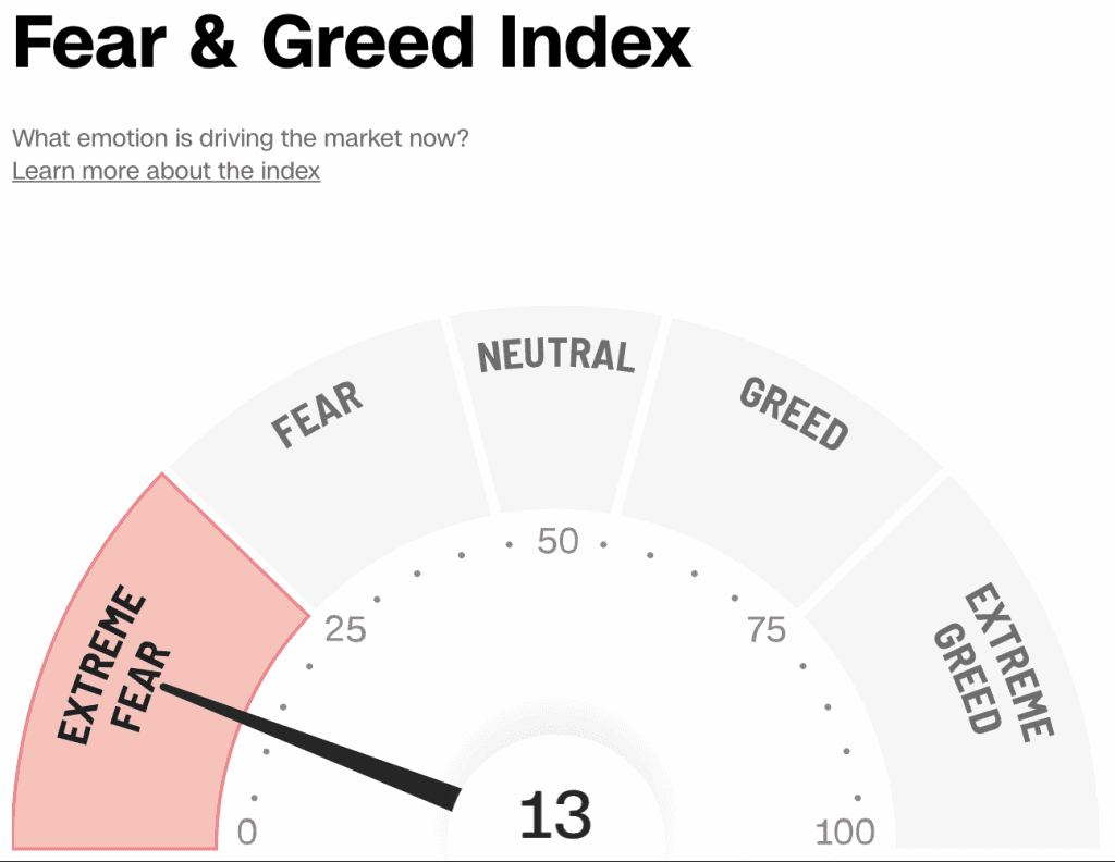 Friday Morning Rebel Brief — Adobe Earnings, Fear Index, and More