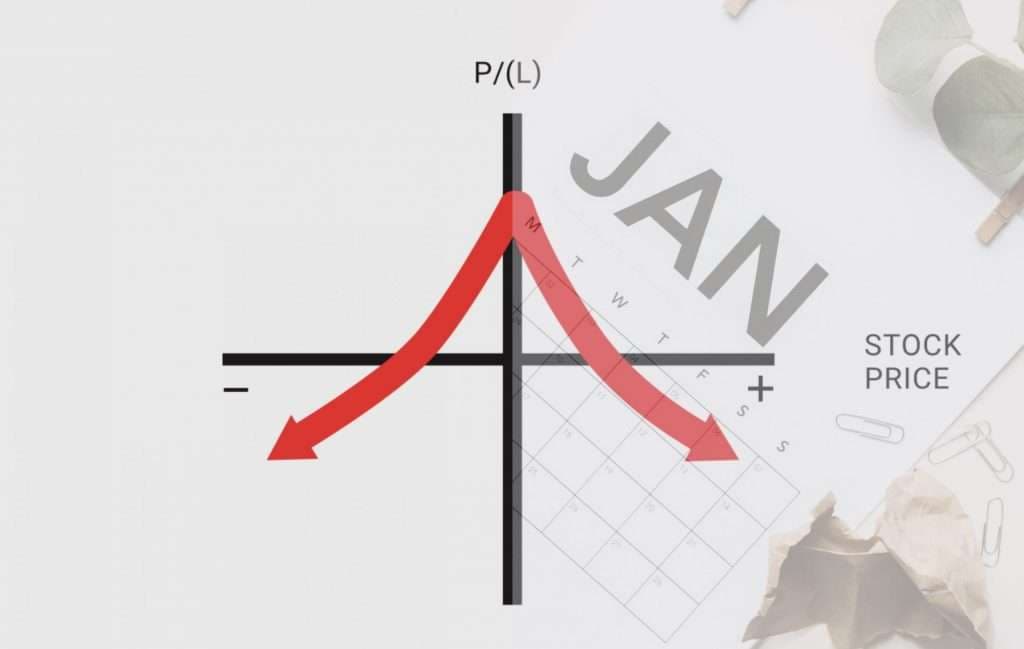 Calendar Spread & Diagonal Spread: Strategy, Pros & Cons, Real Examples