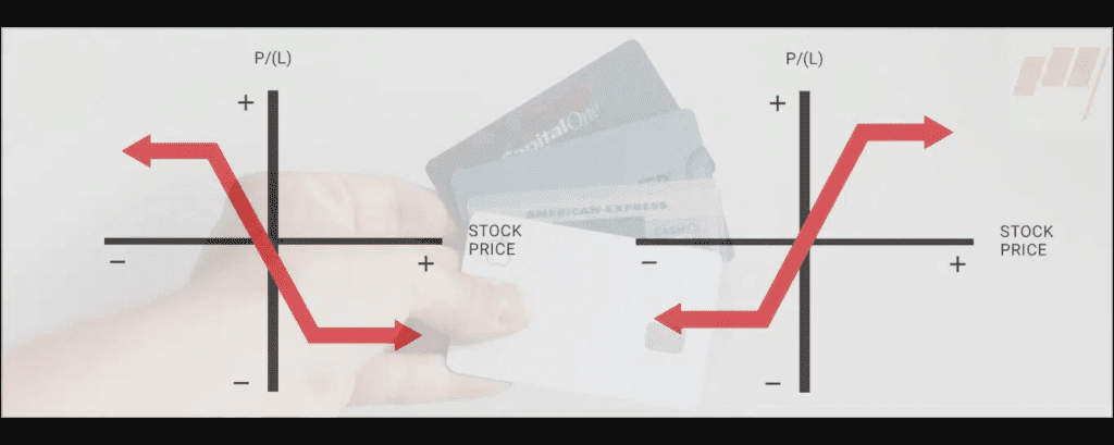 Trading Credit Spreads? 4 Questions to Ask Yourself
