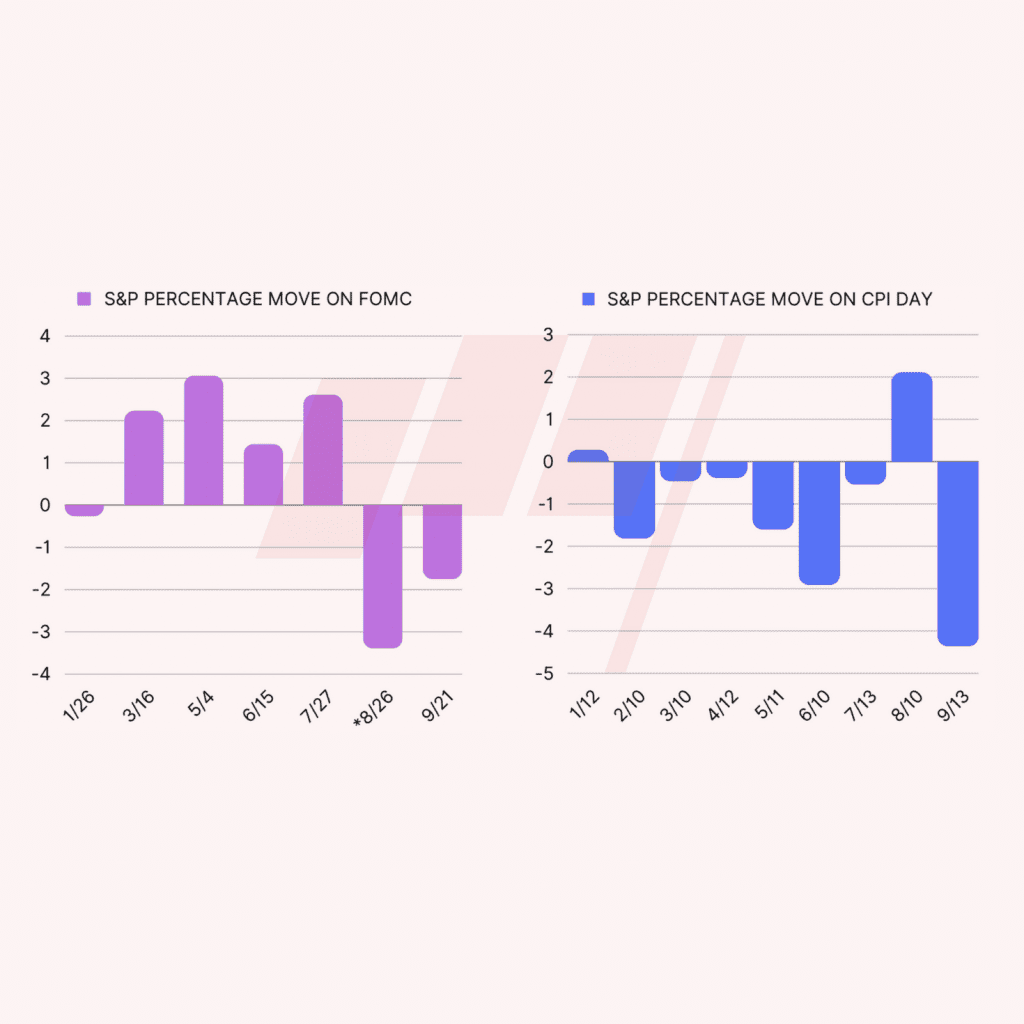 3 Ways to Trade the CPI With Options