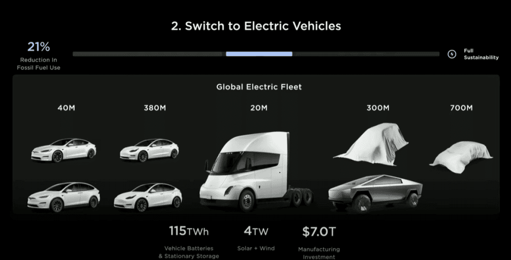 Lofty Expectations Meet Lofty Valuations at Tesla’s 2023 Investor Day