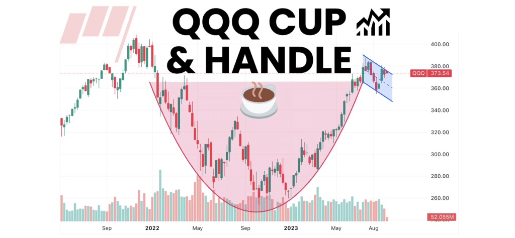QQQ Cup and Handle (How to Trade the QQQ in Q4)