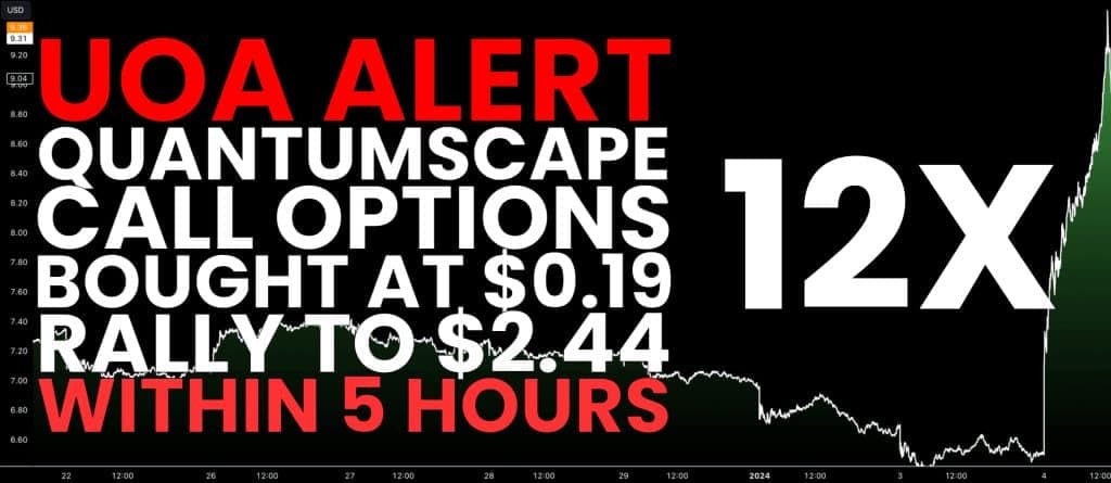 QuantumScape UOA Rallies 1100% in 5 Hours (QS Soars 43%)